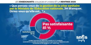 Sondage : Blanquer désavoué, des enseignants inquiets et désabusés